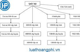 Các Bộ Ban Ngành Nhà Nước