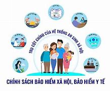 Các Chính Sách Xã Hội Ở Địa Phương