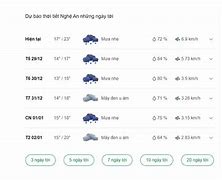 Dự Báo Thời Tiết Ngày Mai Thanh Lâm Thanh Chương Nghệ An