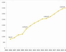 Gdp Bình Quân Đầu Người Trung Quốc Năm 2020