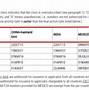 Lịch Visa Bulletin Tháng 11/2024