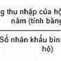 Thu Nhập Bình Quân Đầu Người Nga Năm 2023