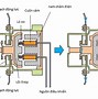 Tiếp Điểm Duy Trì Của Contactor