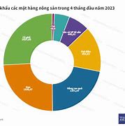 Xuất Khẩu Vn 2023